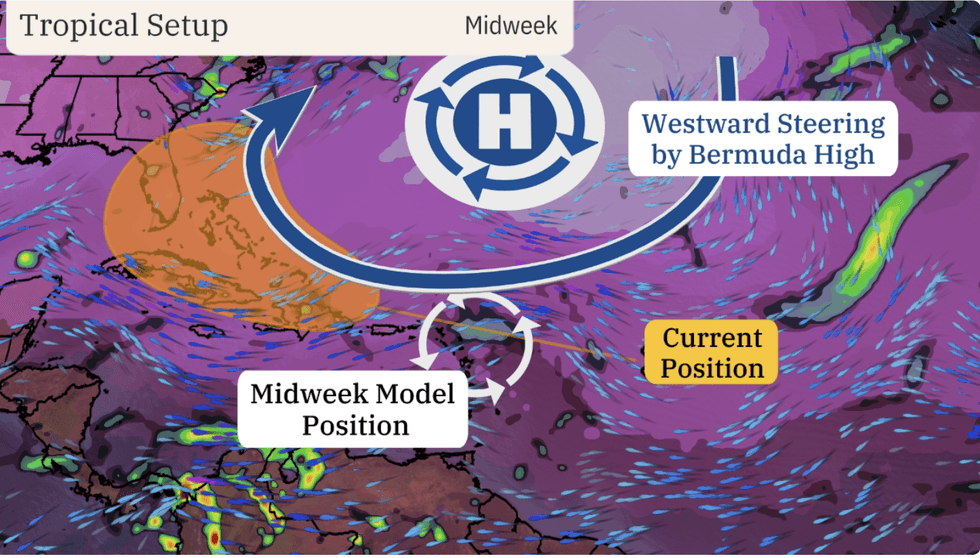 Tropical set up in the Atlantic as the storm forms