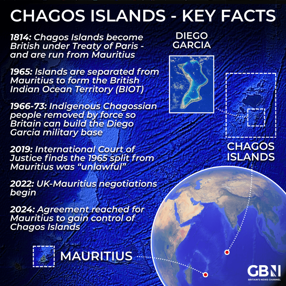 \u200bChagos Islands infographic