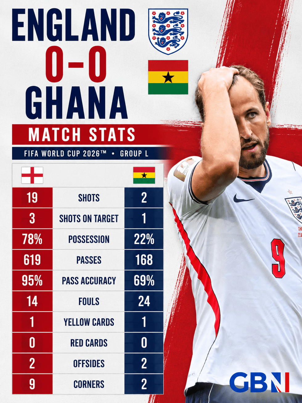 \u200bEngland Ghana graphic