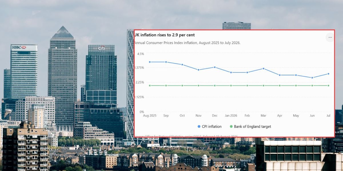 UK inflation jumps to 2.9 per cent after £221 energy bill hike