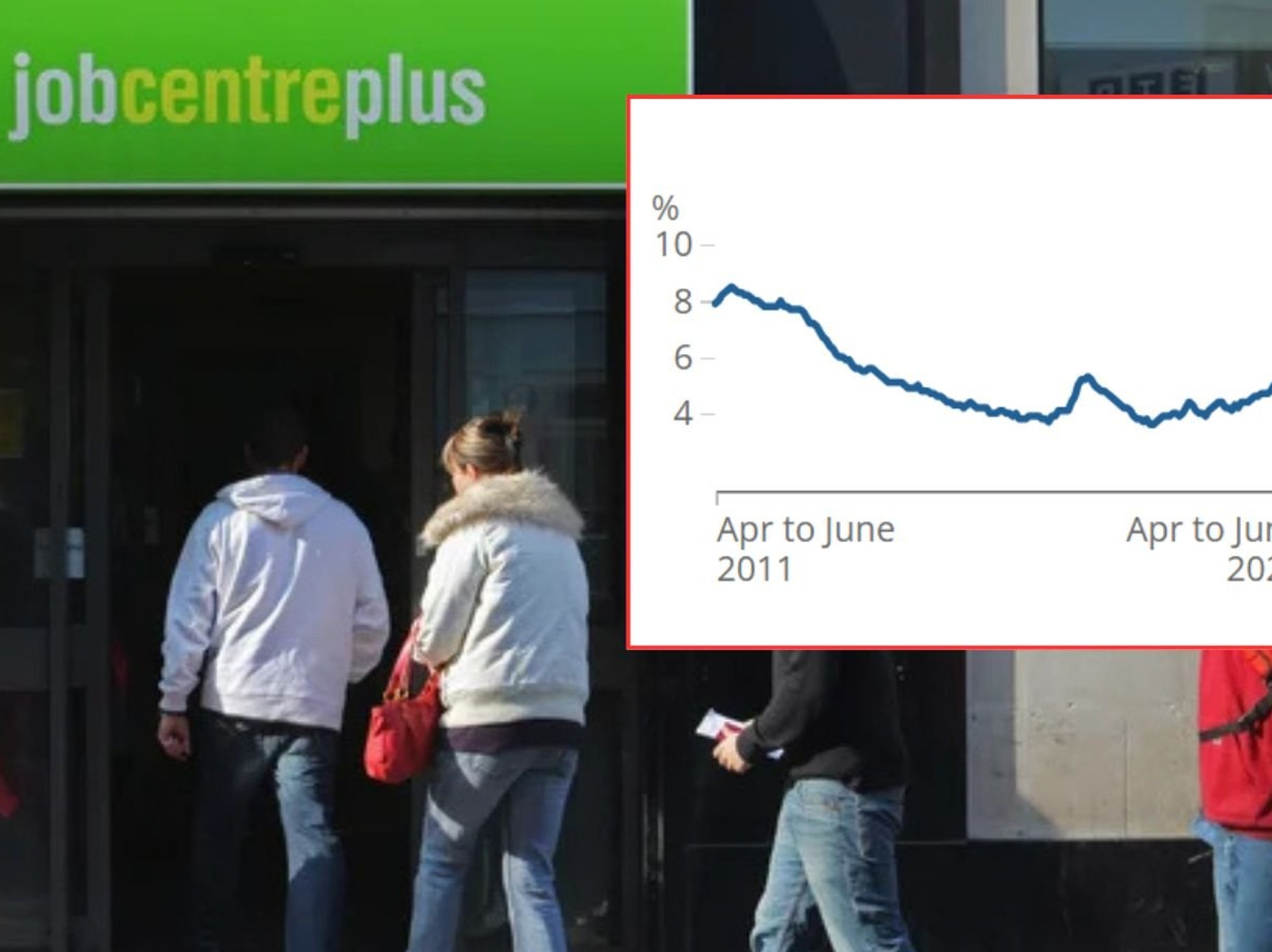 Unemployment august 2026