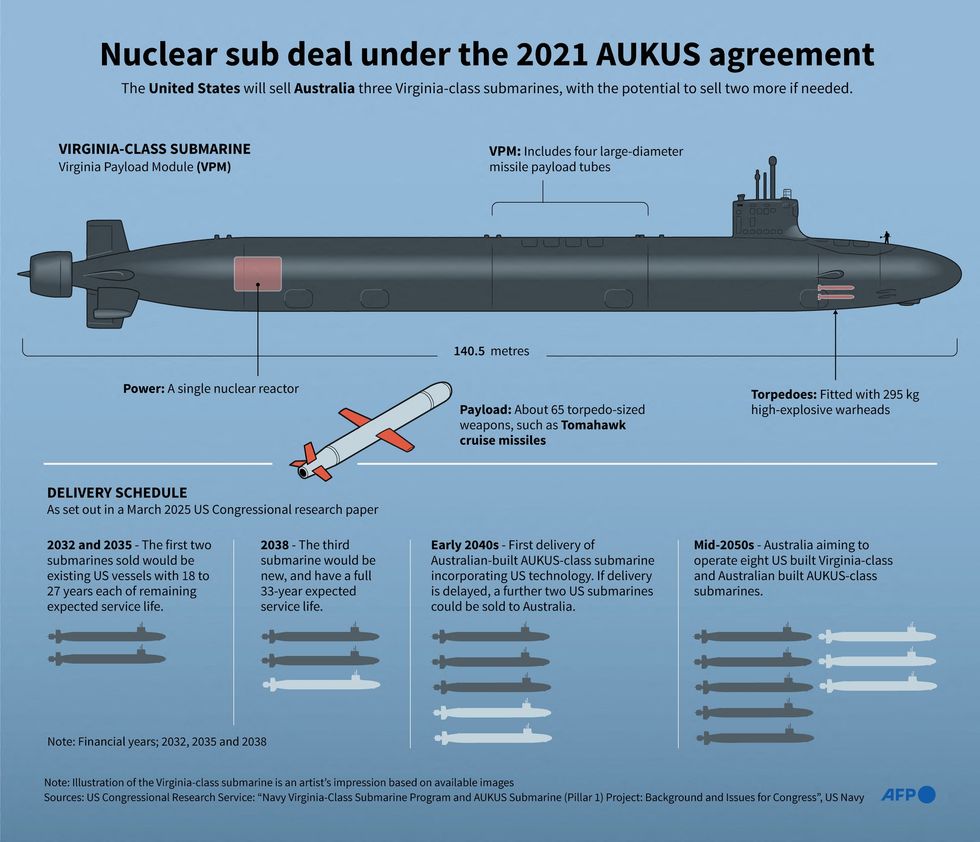 US Virginia-class nuclear submarine