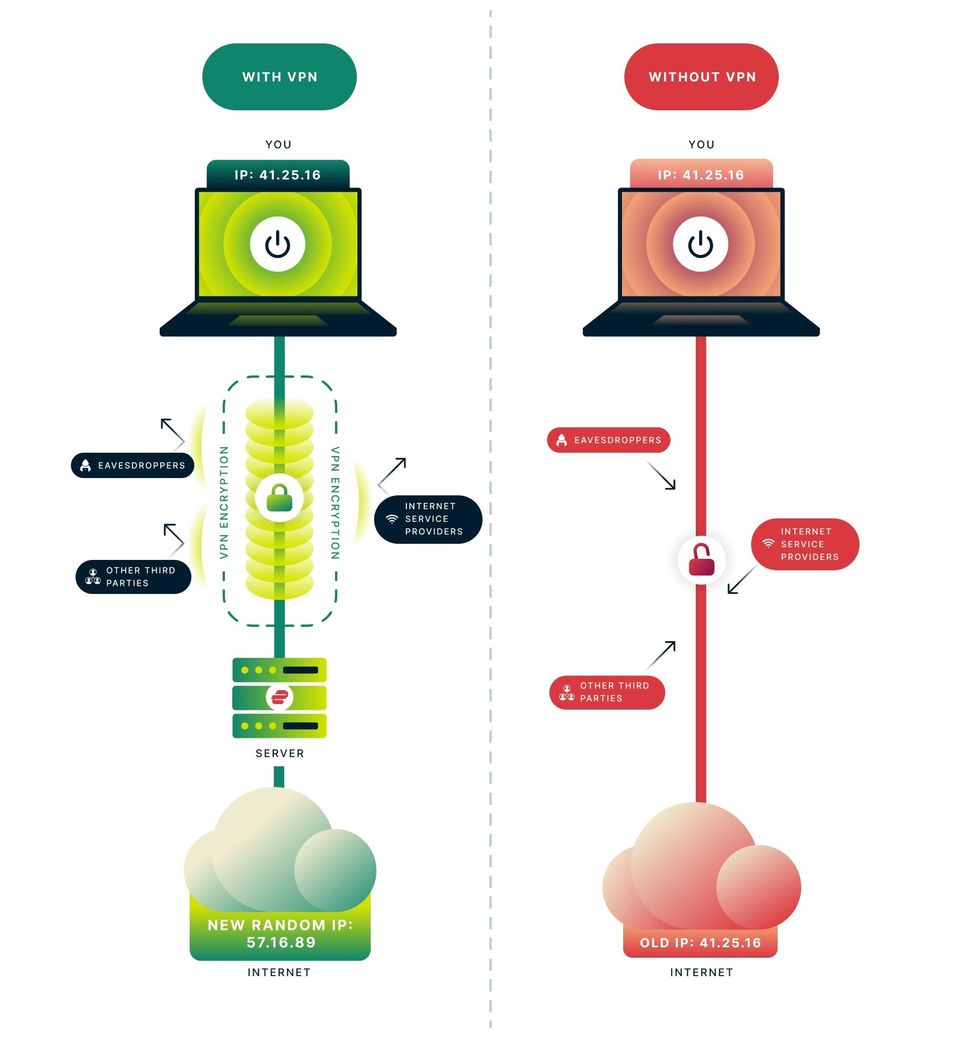 VPN connection enabled and disabled diagram