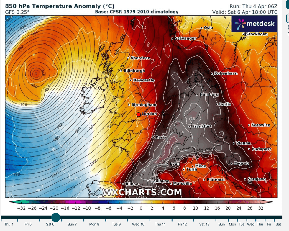 Weather chart