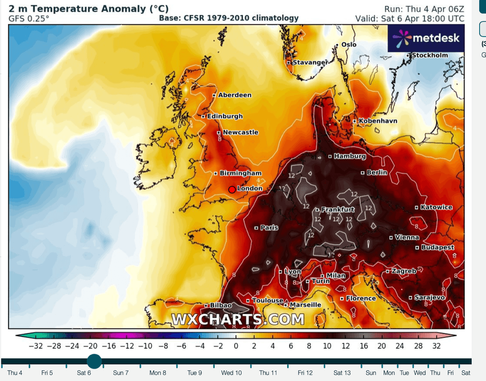 Weather chart