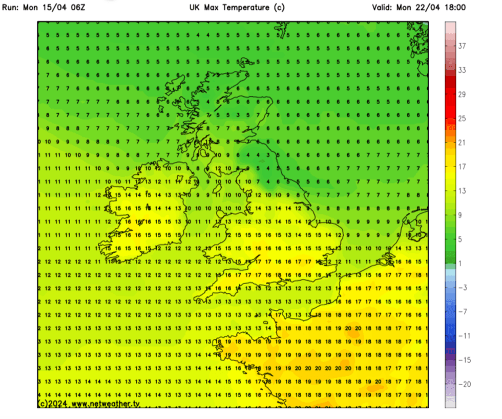 Weather chart