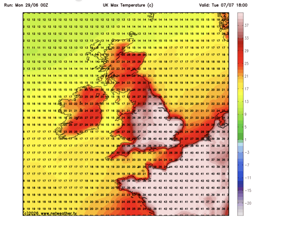 Weather chart