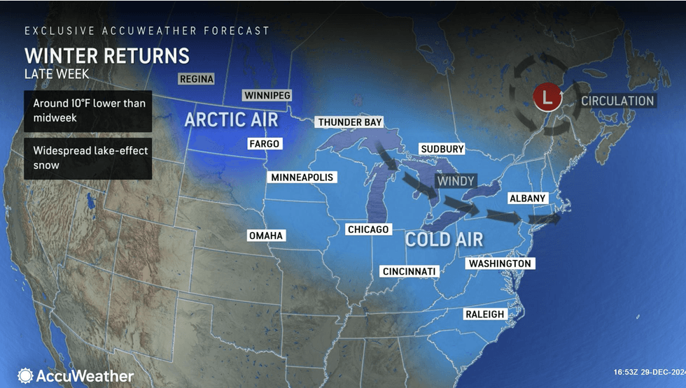 Weather forecast