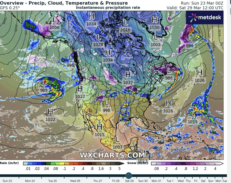 Weather forecast