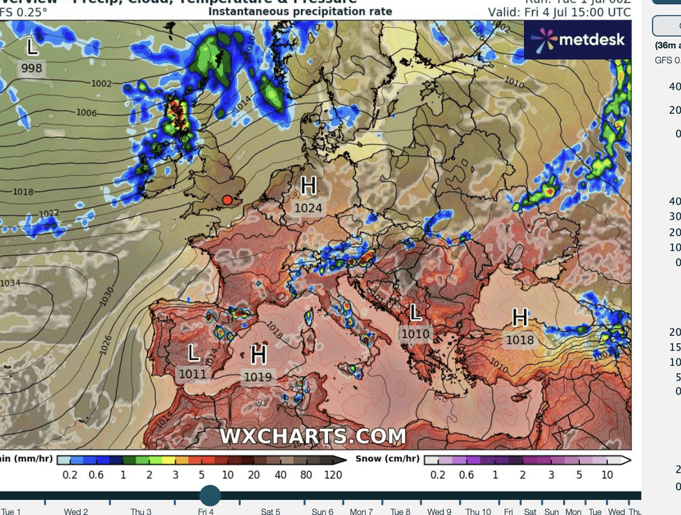 Weather forecast