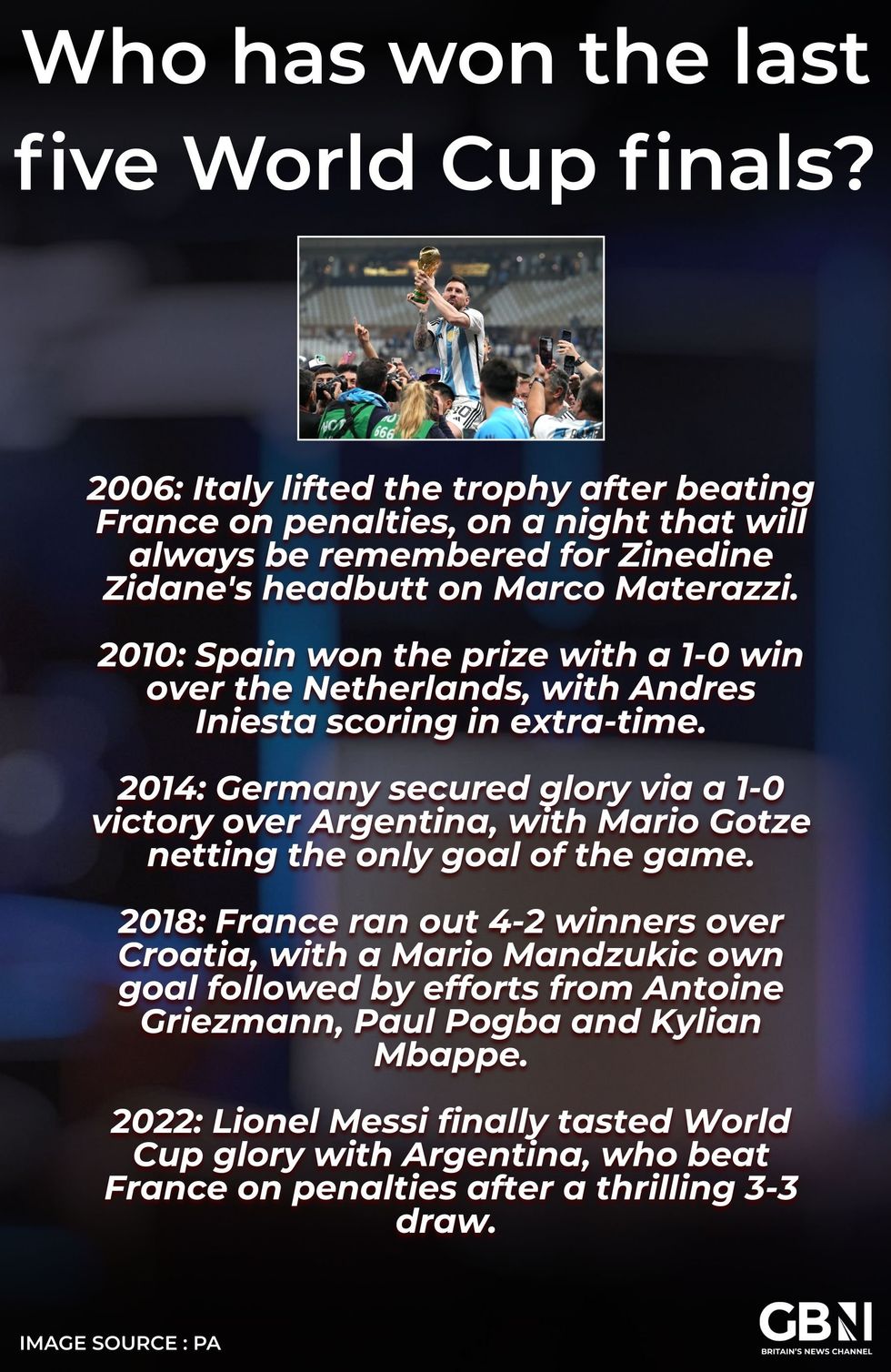 Who has won the last five World Cup finals?