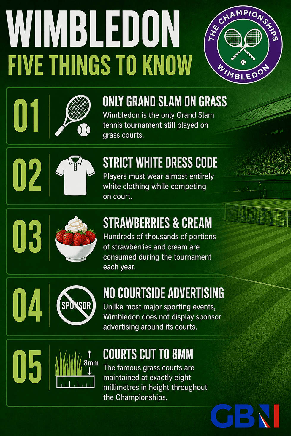 Wimbledon gets underway on June 29