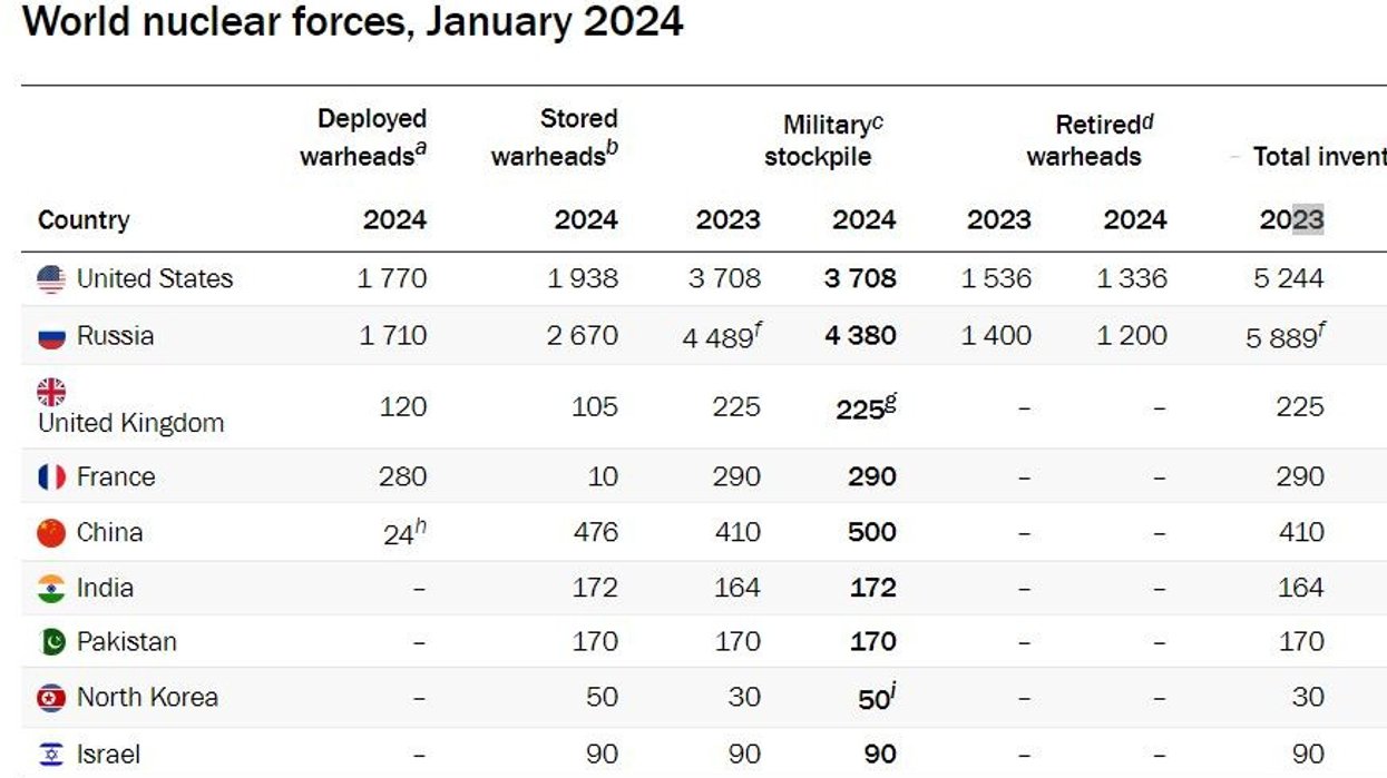 World Nuclear capacity