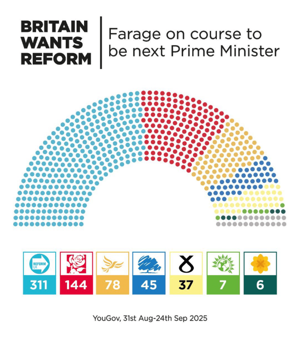 YouGov Poll